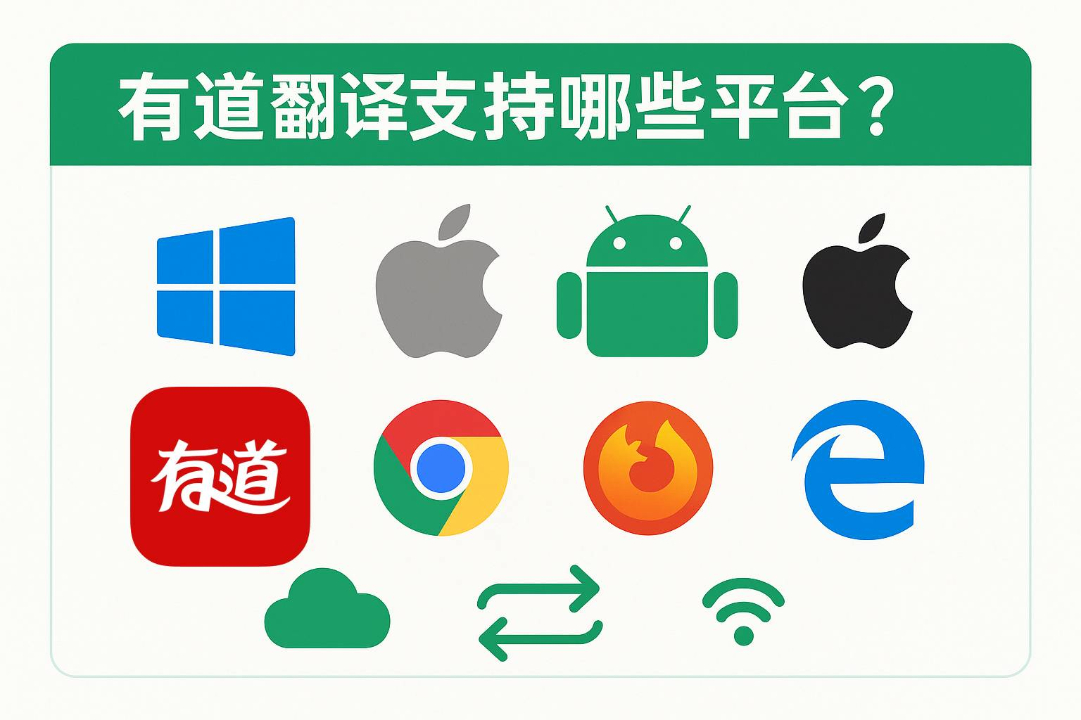 为什么有道翻译是2026年跨国网恋的沟通桥梁?